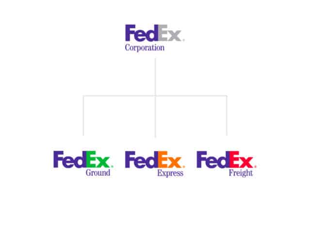 Branded house Fedex
